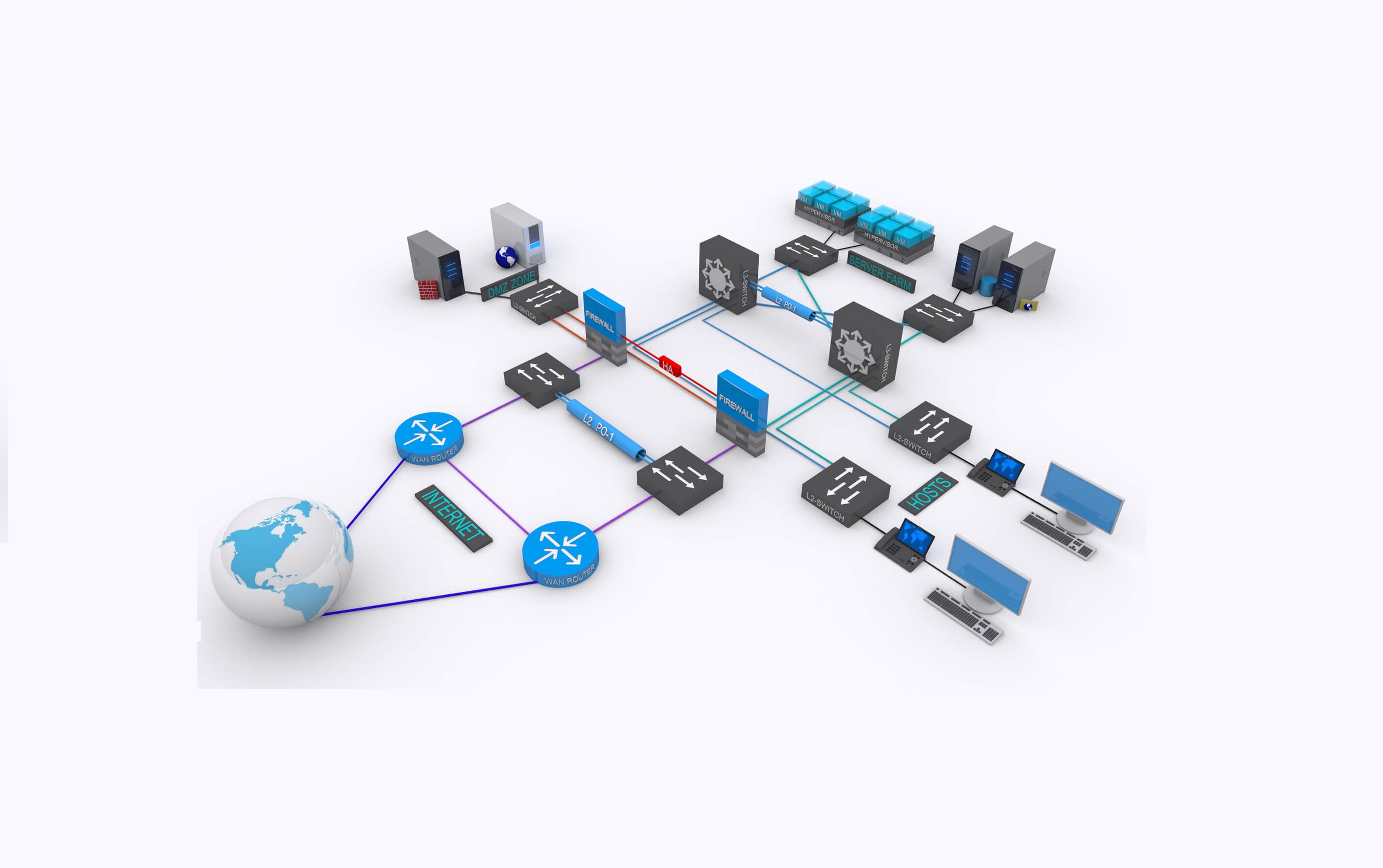 Architecture Réseau