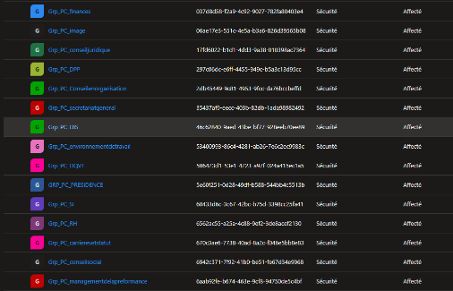 Groupes de sécurité Azure AD
